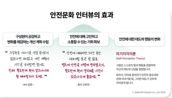 ⓒ안전문화 인터뷰의 효과/ 이미지- (주)세이프티온솔루션