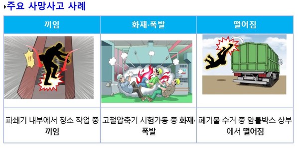 ⓒ 폐기물 처리업 주요 사망사고 사례 - 출처 : 고용노동부 