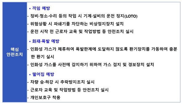 ⓒ 폐기물 처리업 주요 사망사고 사례별 핵심 안전조치 - 출처 : 고용노동부 