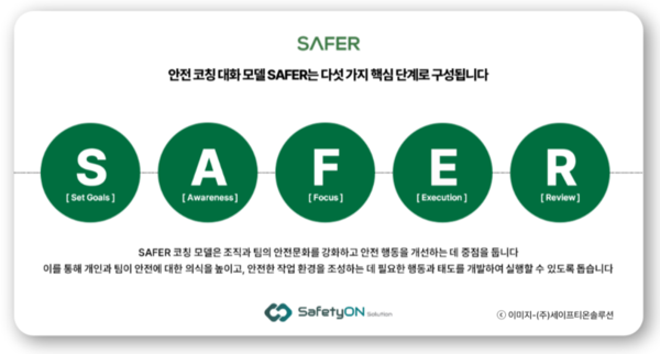 ⓒSAFER® 코칭 모델/ 이미지- (주)세이프티온솔루션