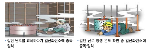 ⓒ한국산업안전보건공단 - 갈탄ㆍ숯탄 난로 발생 사고