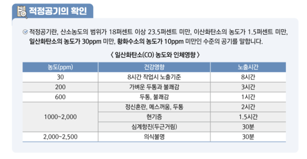 ⓒ한국산업안전보건공단 - 적정공기