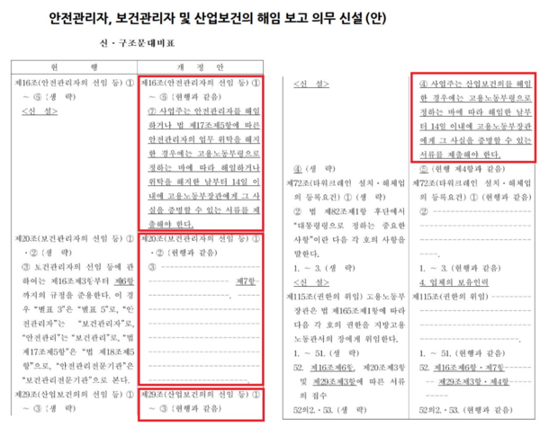 ⓒ안전·보건관리자 및 산업보건의 해임 보고 의무 신설, 타워크레인 설치 및 해체업 보유인력 등록 의무 신설(안)