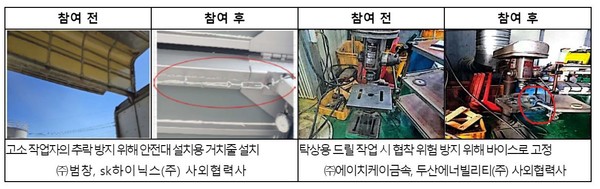 ⓒ 올해 상생 협력 활동 예시 - 출처 : 고용노동부 