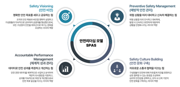 ⓒ안전리더십 모델 'SPAS'/ 출처- (주)세이프티온솔루션