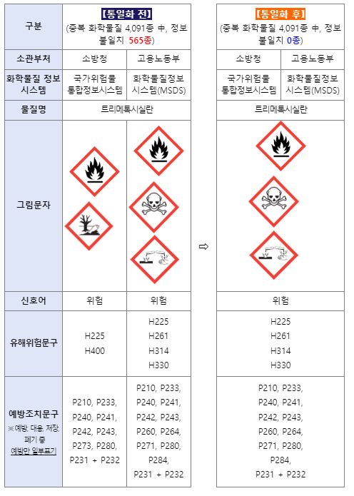 ⓒ 통일화 예시 - 출처 : 고용노동부