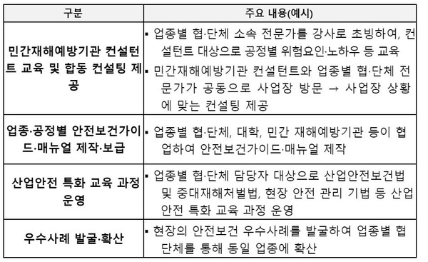 ⓒ 안전보건공단 