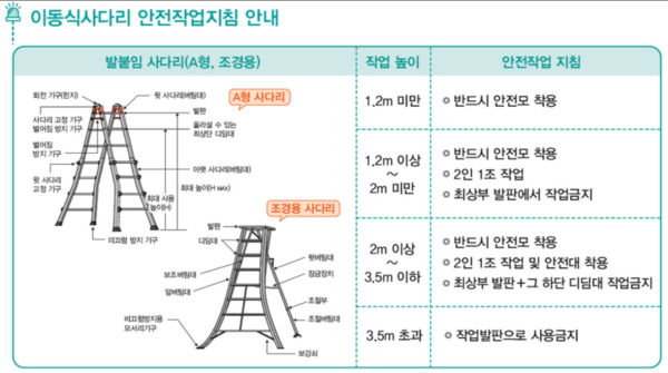 ⓒ안전보건공단 자료