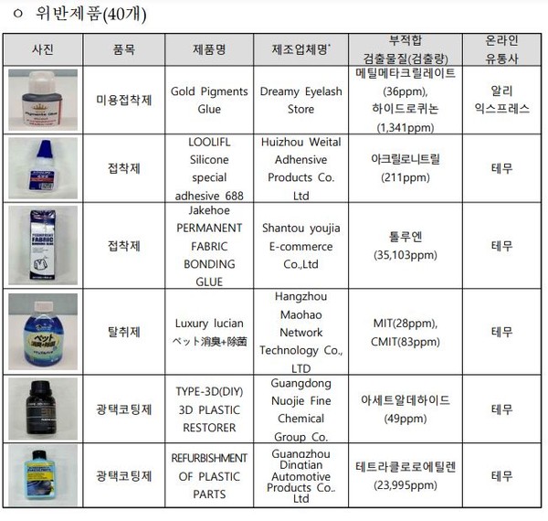 ⓒ 안전기준 부적합 생활화학제품 40여종 목록 - 출처 : 환경부 