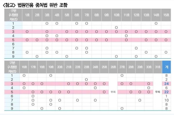 ⓒ 한국경영자총협회