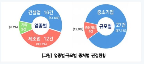 ⓒ 한국경영자총협회