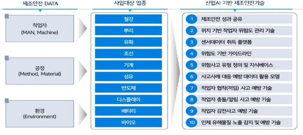 ⓒ 산업통상자원부  