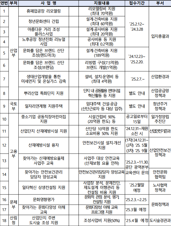 ⓒ산업단지 환경개선사업/ 출처- 산업통상자원부