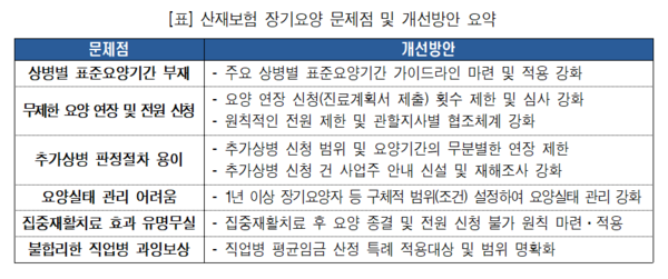 ⓒ출처-한국경영자총협회