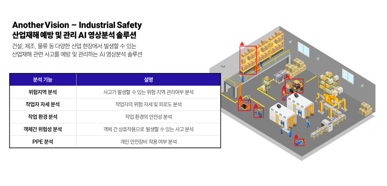 ⓒ어나더리얼 솔루션 핵심
