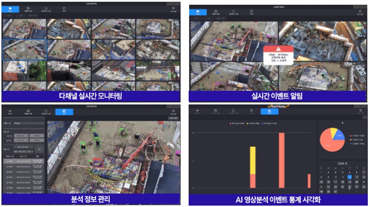 ⓒ 영상 데이터 분석/ 출처- 어나더리얼