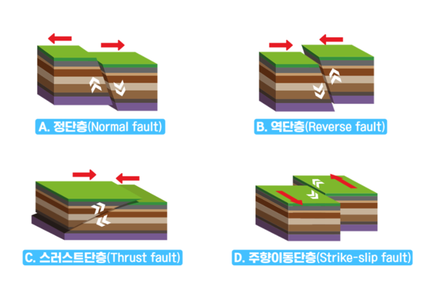 ⓒ출처- 온라인 지진 과학관