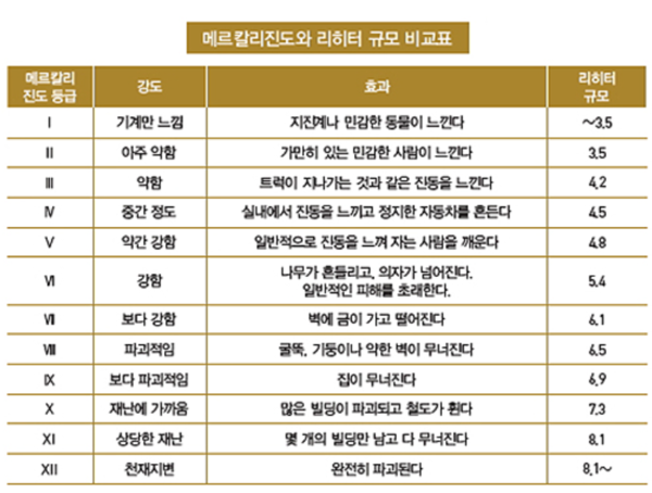 ⓒ수정메르카리 진도등급/ 출처- 국립중앙과학관