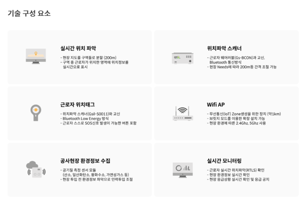 ⓒGSIL의 터널 및 밀폐공간 안전관리 솔루션의 기술 구성 요소/ 출처- 지에스아이엘