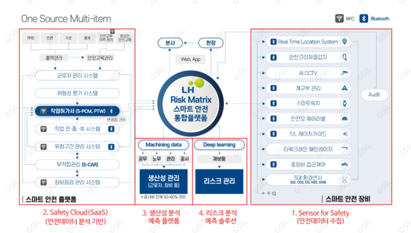 ⓒ커스터마이징 설계를 적용한 모습/ 출처- 지에스아이엘