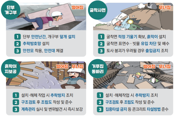 ⓒ고용노동부 2024 해빙기 건설현장 안전보건 길잡이