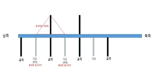 ⓒ신행주대교 붕괴 교각 구조