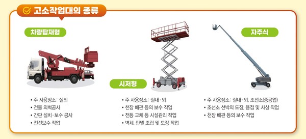 ⓒ고소작업대 작업안전/출처-한국산업안전보건공단