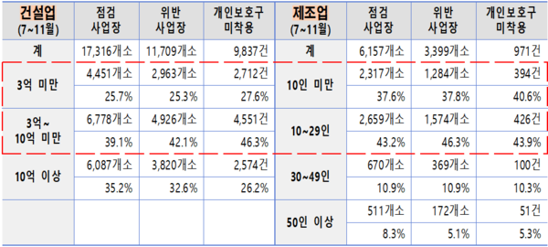 ⓒ2024 중대재해 사고백서