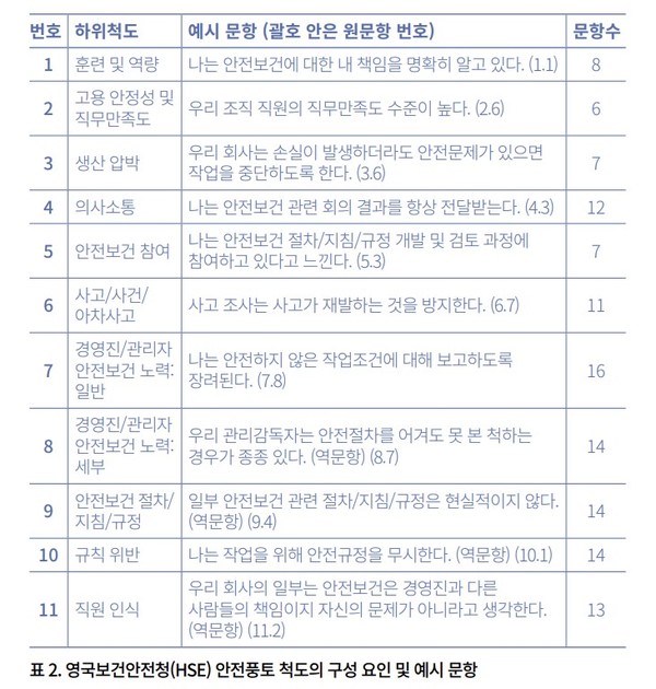 ⓒ영국보건안전청