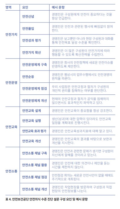 ⓒ안전보건공단 