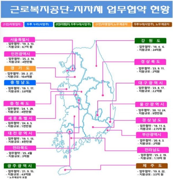 @근로복지공단-지자체 업무협약 현황. /사진-고용노동부 보도자료