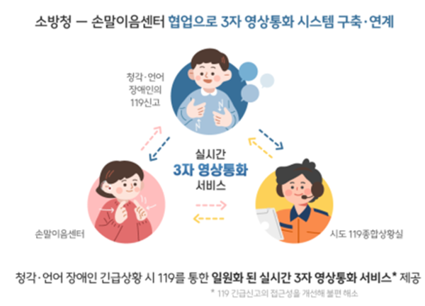 ⓒ소방청-손말이음센터 협업으로 3자 영상통화 시스템 구축/ 출처- 소방청