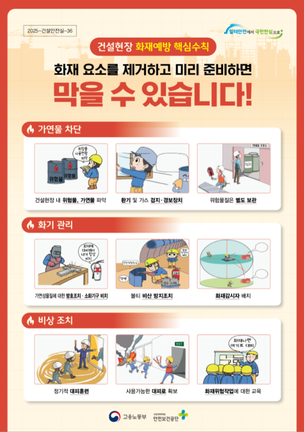 ⓒ 건설현장 화재예방 핵심수칙 / 출처 - 고용노동부, 한국산업안전보건공단