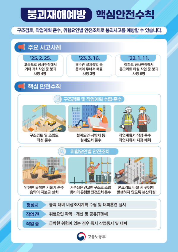 ⓒ 건설현장 붕괴재해예방 핵심안전수칙 / 출처 - 고용노동부, 한국산업안전보건공단