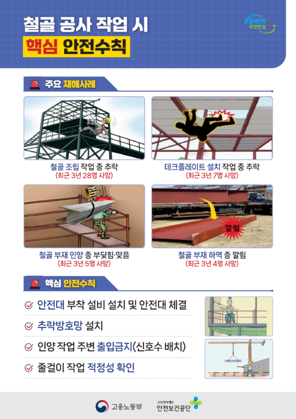 ⓒ 철골 공사 작업 시 핵심안전수칙 / 출처- 고용노동부, 한국산업안전보건공단