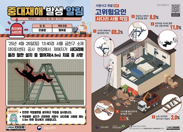 ⓒ중대재해 사이렌, 25년 4월 26일자 사고사례 및 예방조치 배포 자료/출처-고용노동부