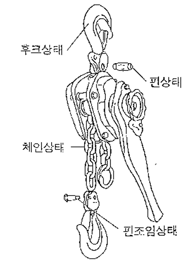 ⓒ건설기술정보시스템(CODIL)-중량물 취급 안전관리 작업절차서
