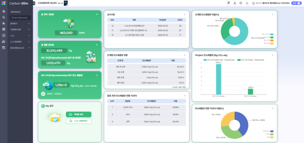 ⓒCarbon-Slim 인터페이스/출처- ㈜켐토피아