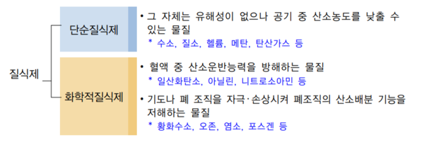 ⓒ출처-고용노동부