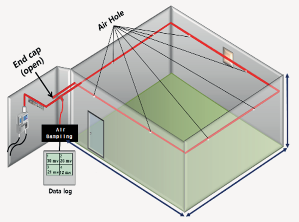 ⓒ 냉장・냉동창고 감시시설 개념도  / 출처 - 국토교통부