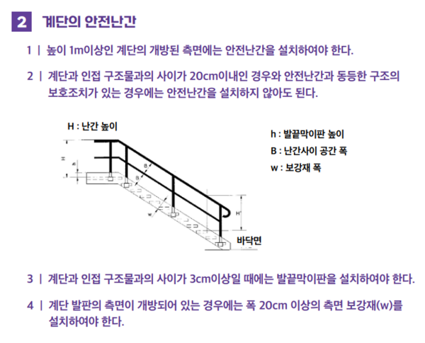 ⓒ안전난간 설치기준/출처- 안전보건공단(안전난간 및 지붕위험방지)