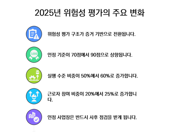 ⓒ인포그래픽- 세이프티퍼스트닷뉴스