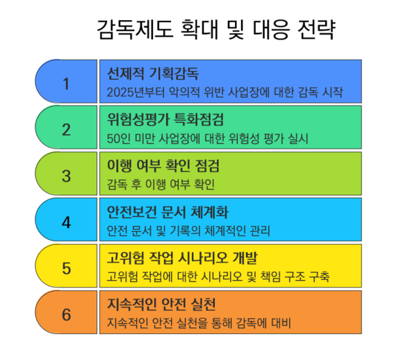 ⓒ인포그래픽- 세이프티퍼스트닷뉴스