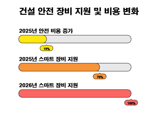 ⓒ인포그래픽- 세이프티퍼스트닷뉴스