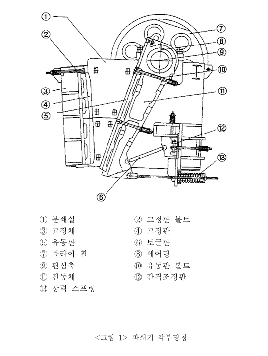 ​ⓒ한국산업안전보건공단, 「파쇄기의 방호조치에 관한 기술지침」, KOSHA GUIDE M-126-2013.