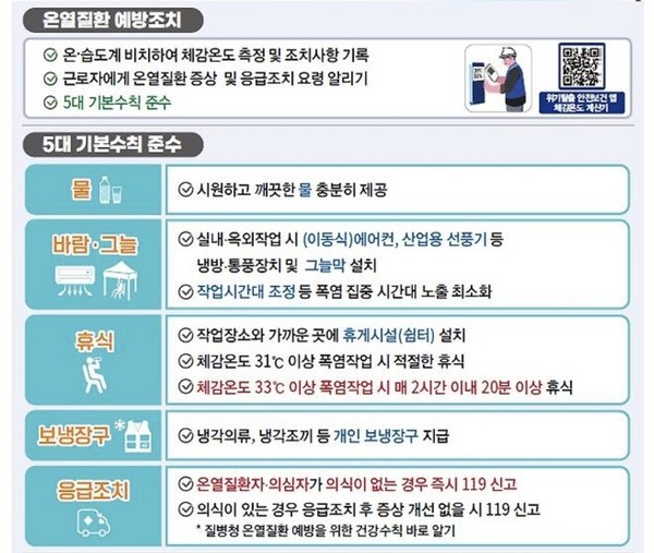 ⓒ폭염 안전 5대 기본 수칙/출처-고용노동부