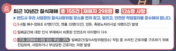 ⓒ고용노동부 ‘질식재해 예방 가이드’, 2025