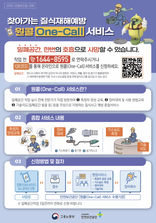 ⓒ안전보건공단, 『찾아가는 질식재해예방 원콜 서비스』 안내자료 (2025)