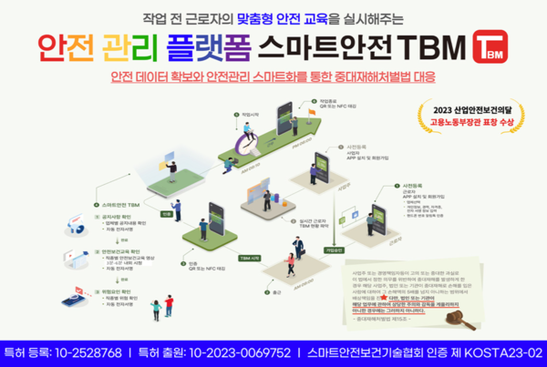 ⓒ출처- (주)한국산업안전기술단