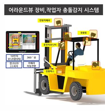 ⓒ스마트 건설안전기술 개발 및 활용/KAIST